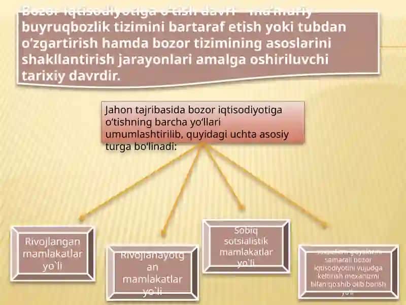 Bozor iqtisodiyotining mazmuni va asosiy yo’nalishlari 2