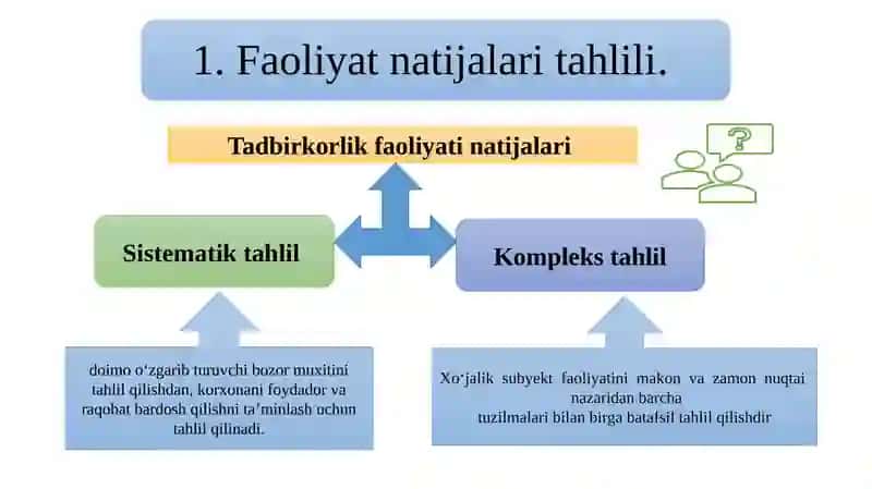 Tadbirkorlik faoliyati natijalari 2