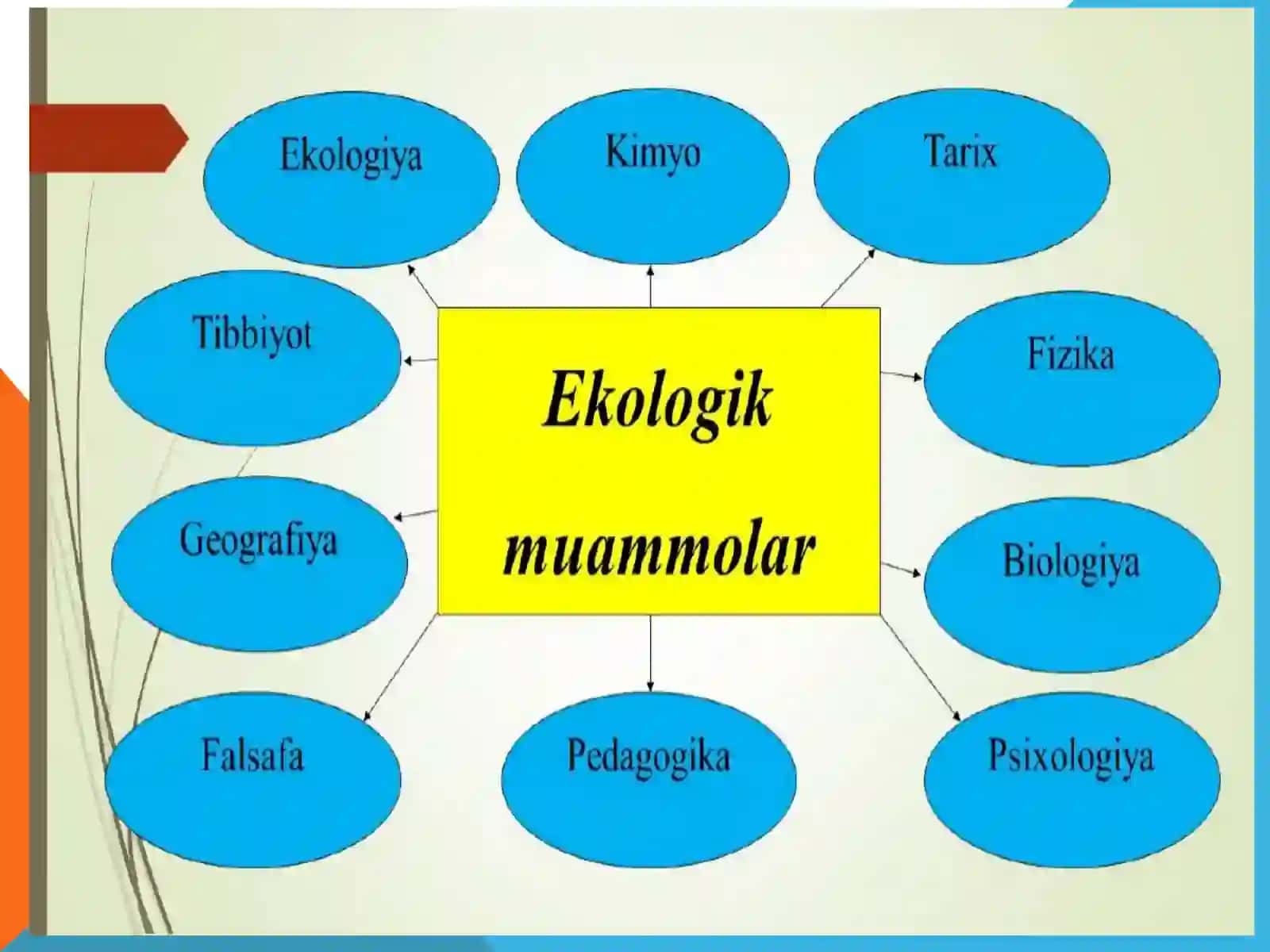 Ekologiya fanining global ekologik muammolari va inson salomatligi 2