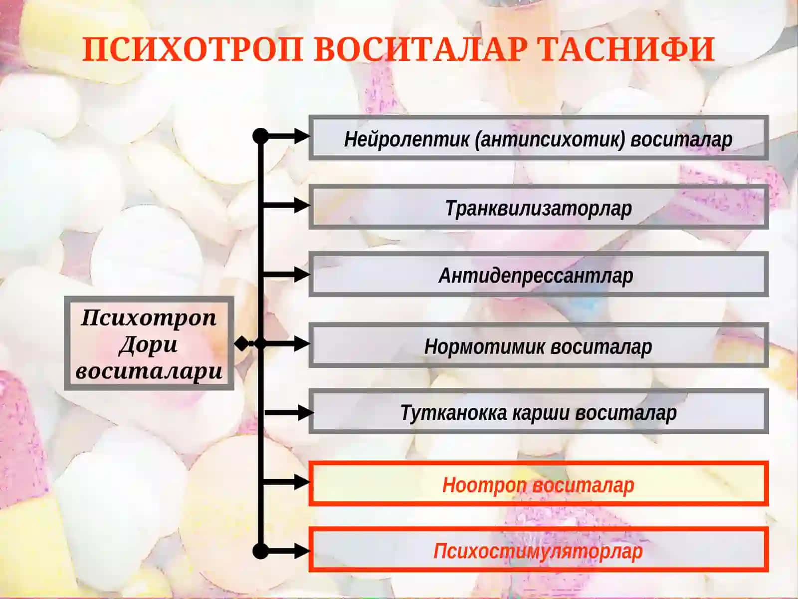 ПСИХОТРОП ДОРИ ВОСИТАЛАРИ ТАЪСИРИНИНГ АСОСИЙ ЙУНАЛИШИ 2