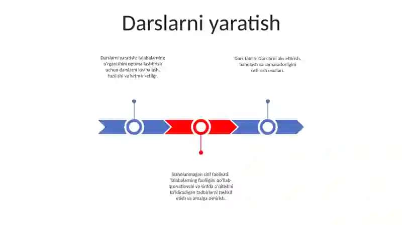 Darslarni yaratish 2