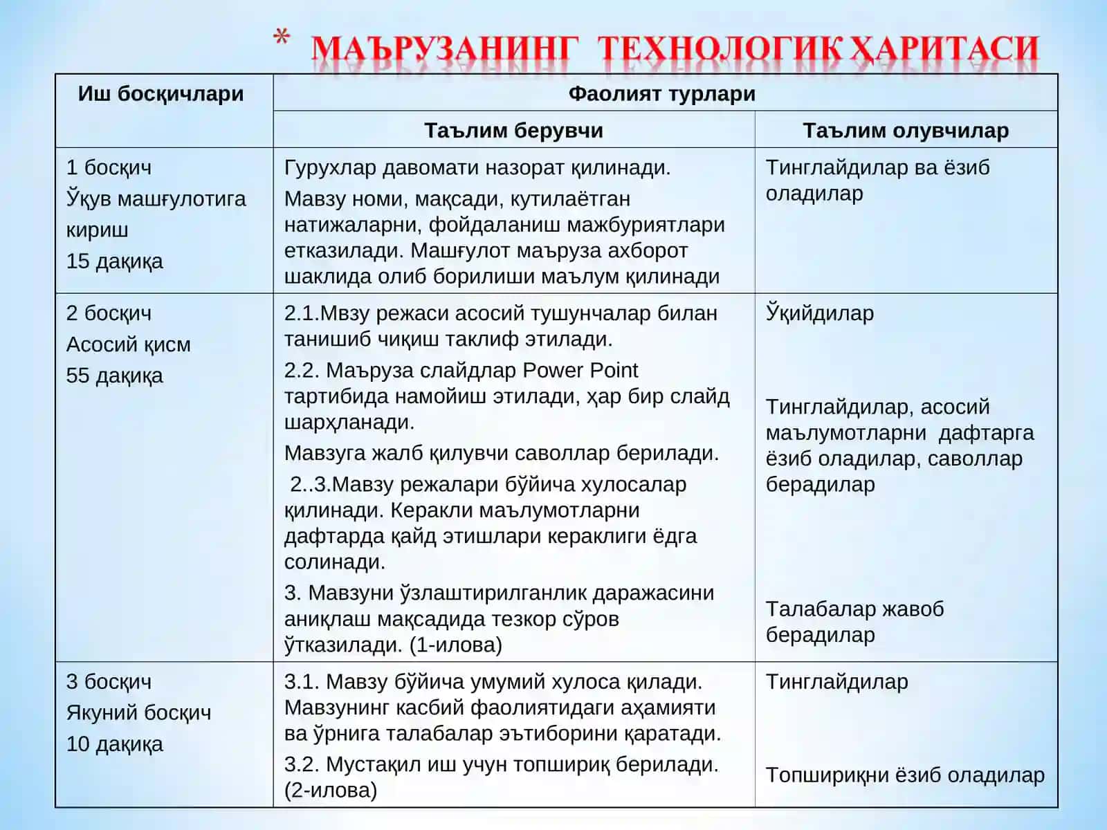 Иш босқичлари 2