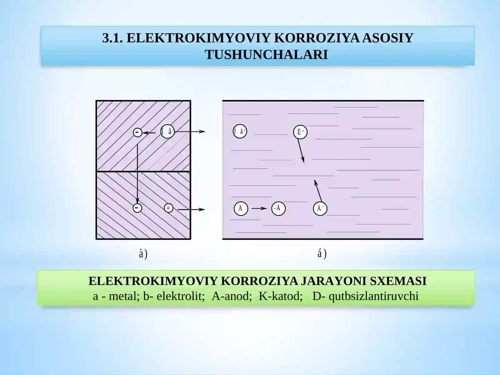Metallarelektrokimyoviykorroziyasi 2