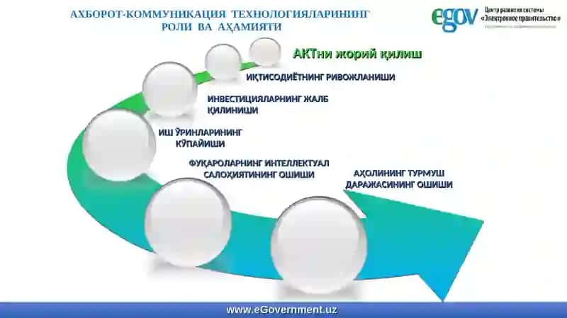 АХБОРОТ-КОММУНИКАЦИЯ ТЕХНОЛОГИЯЛАРИНИНГ РОЛИ ВА АҲАМИЯТИ 2