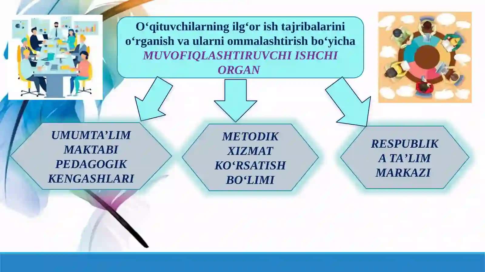 O‘qituvchilarning ilg‘or tajribasi va faoliyati davomida qo‘llab kelayotgan zamonaviy metodikalarini ommalashtirish tartibini takomillashtirish to‘g‘risida 2