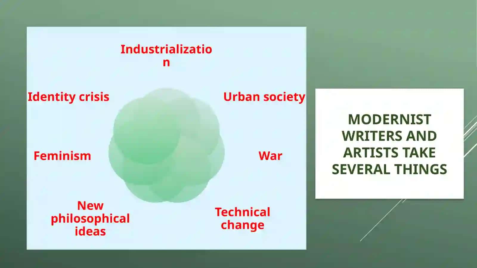 Modernism 2