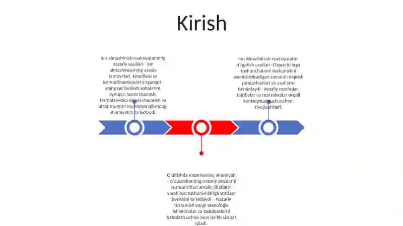 Ion Almashinish Reaksiyalarni Nazariy Asoslarini O’Qitish Metodikasi 2