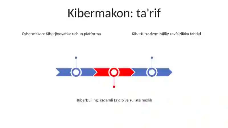Kibermakon 2
