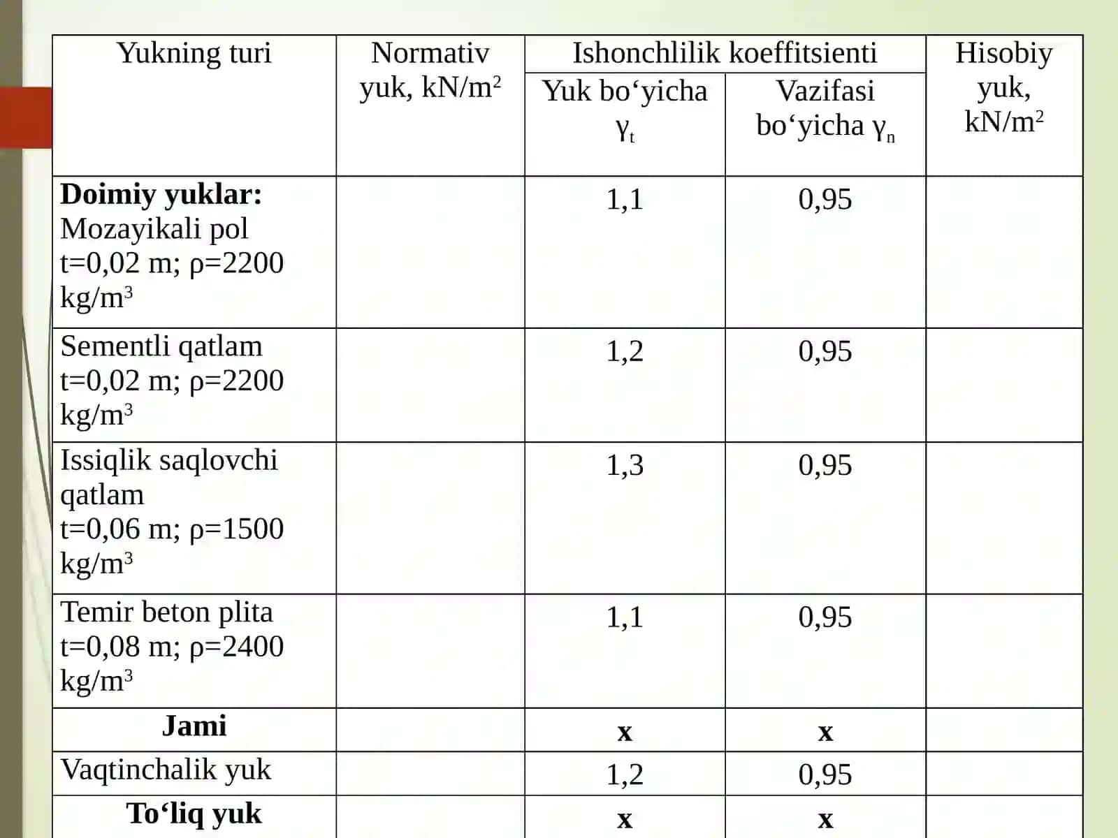 «Yuklar va ta’sirlar: normativ va hisobiy yuklar» 2