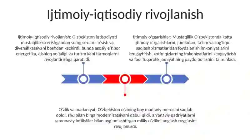 Ijtimoiy-iqtisodiy rivojlanish 2