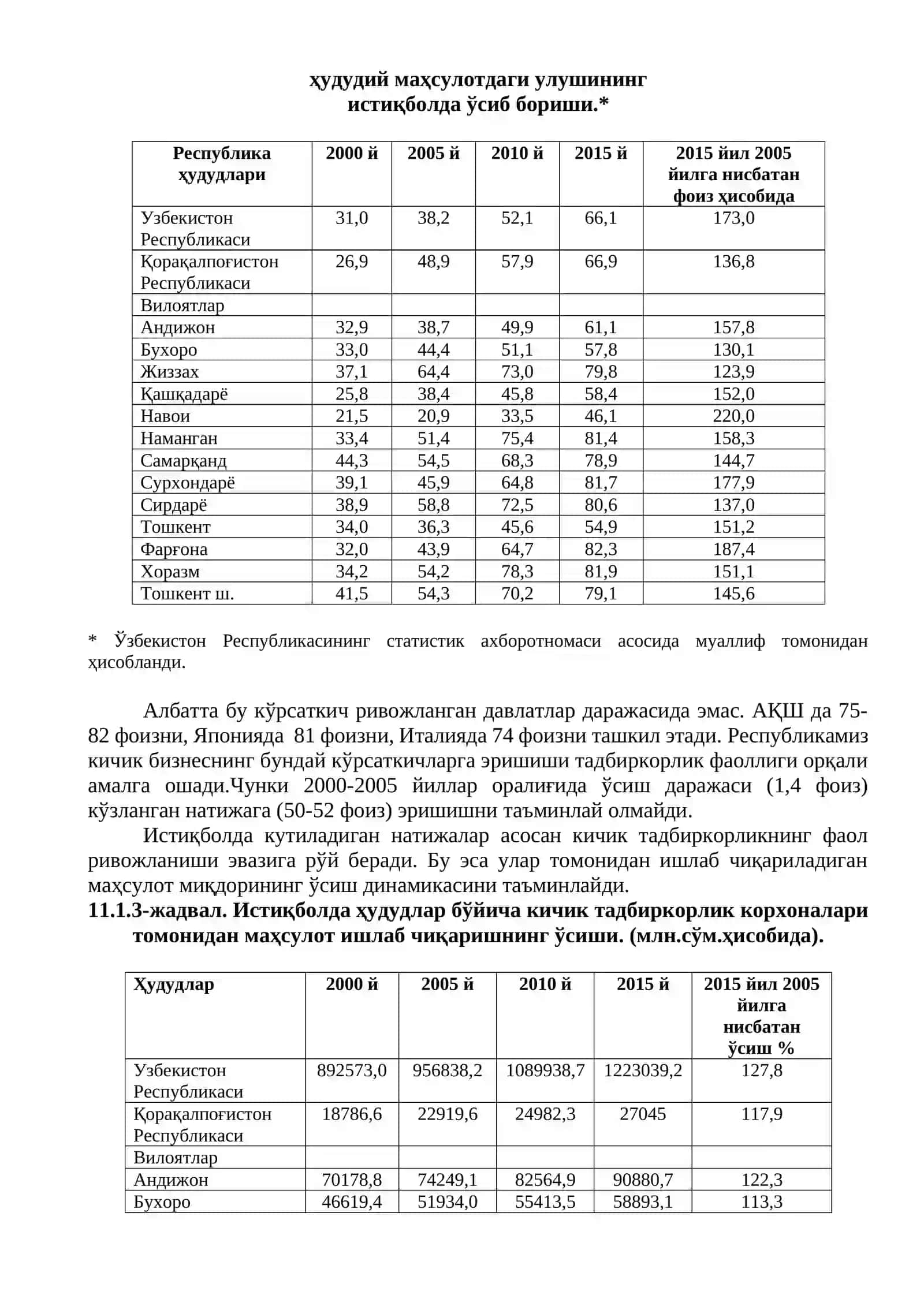 Ўзбекистонда кичик бизнес ва тадбиркорликни ривожлантириш истиқболлари 2