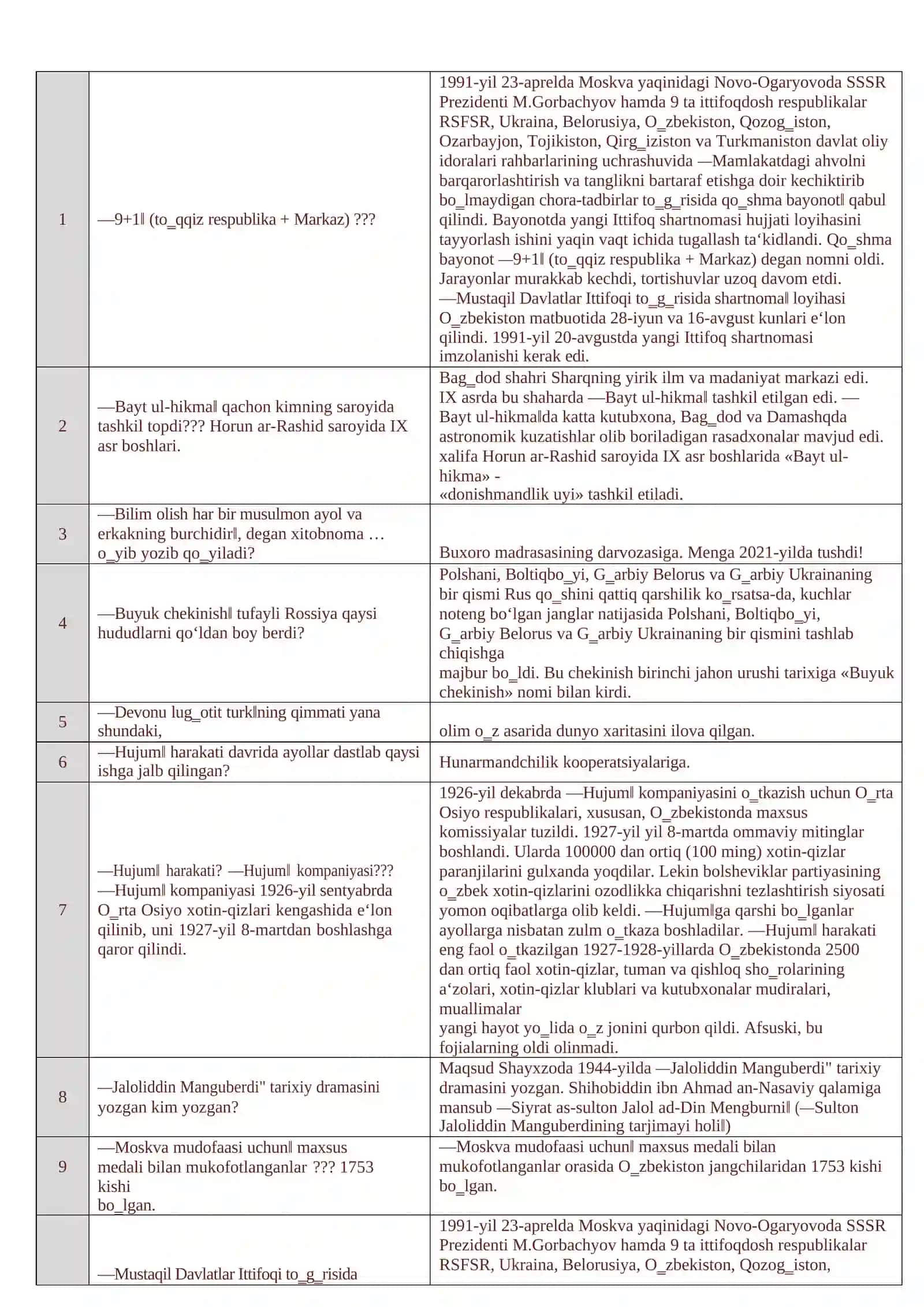 TARIX ATTESTATSIYA TESTLARI 1520 JAVOBLARI BILAN + YANGI NASHR 2