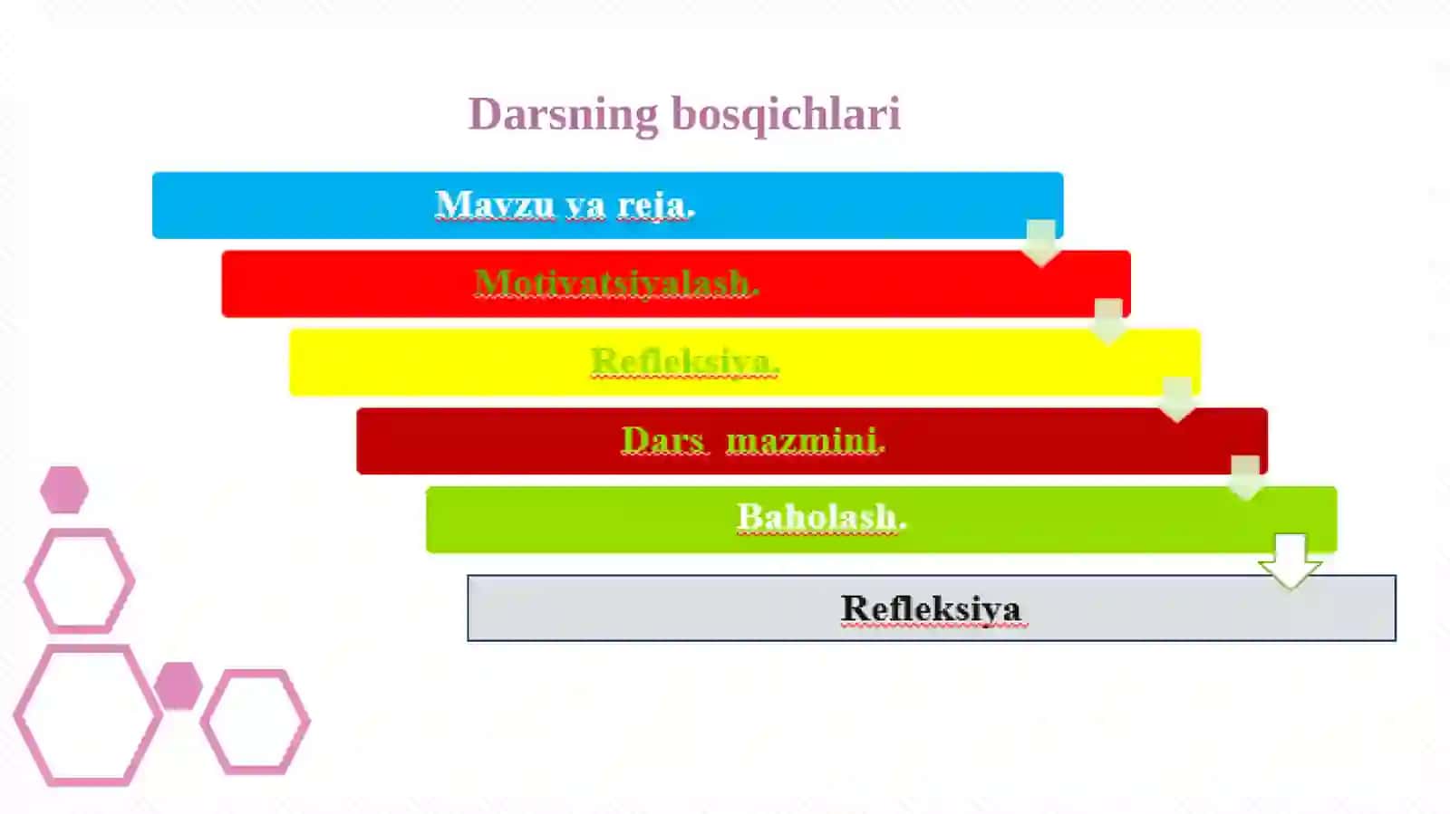 Eshtish organlarining tuzilishi, eshtish gigiyenasi 2