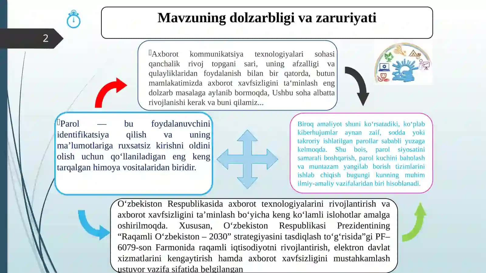 Kompyutertarmoqlaridaparolsiyosatiniboshqarishvafoydalanuvchixavfsizliginita'minlash 2