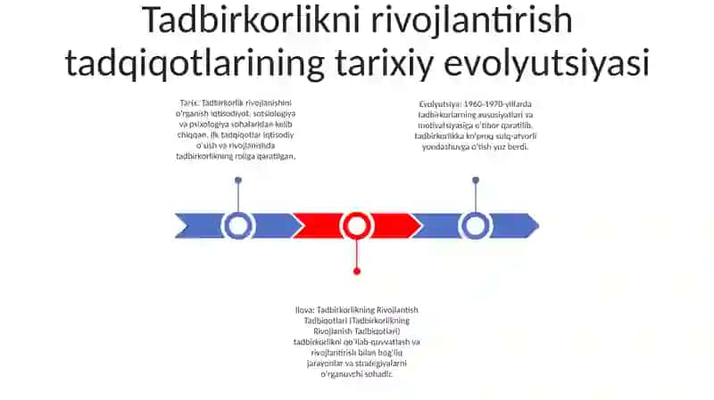 Tadbirkorlikning Rivojlantish Tadbiqotlari 2