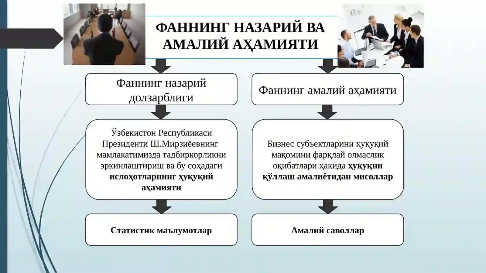 БИЗНЕС ҲУҚУҚИ ТУШУНЧАСИ ВА МАНБАЛАРИ 2