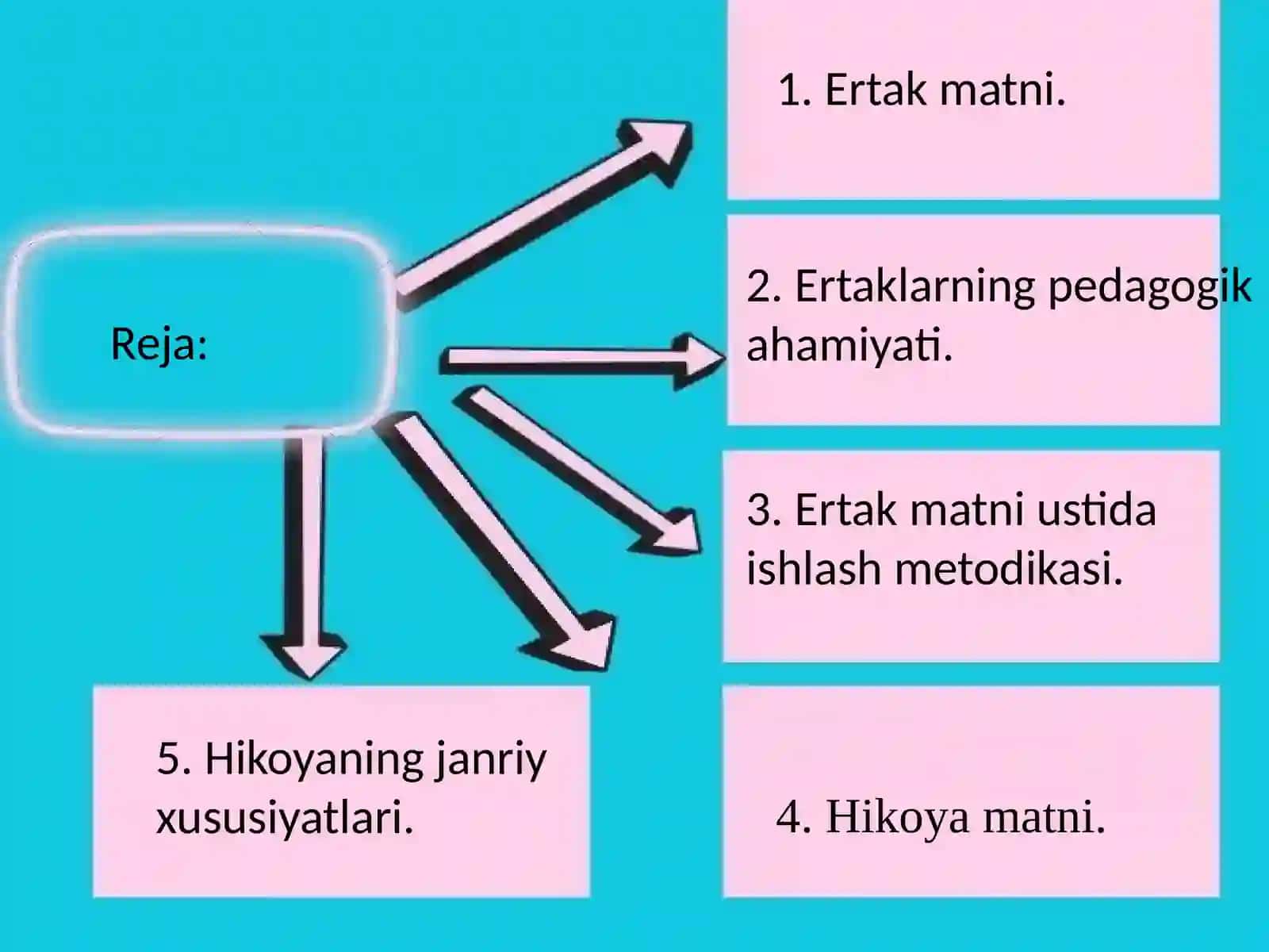 Ertak vahikoyajanriga xos matnlar ustida ishlash 2
