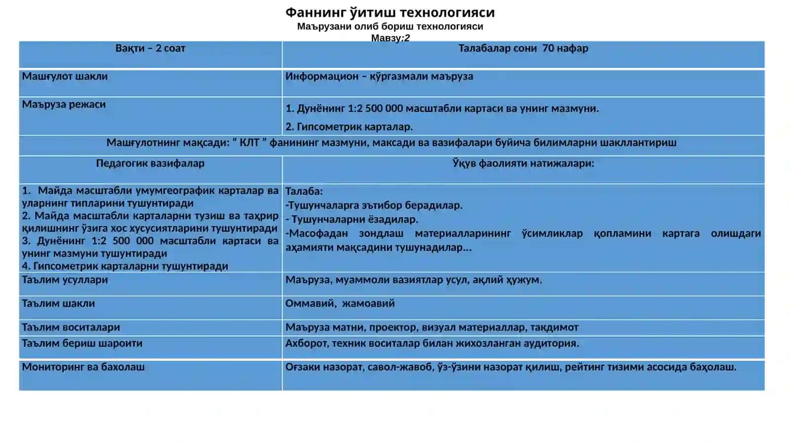 Майда масштабли умумгеографик карталар 2