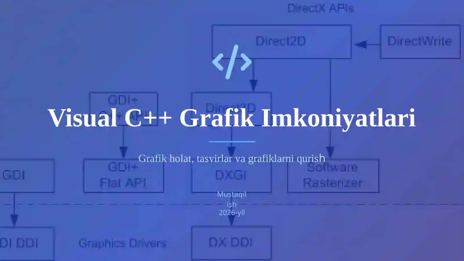 Visual C++ Grafik Imkoniyatlari 2