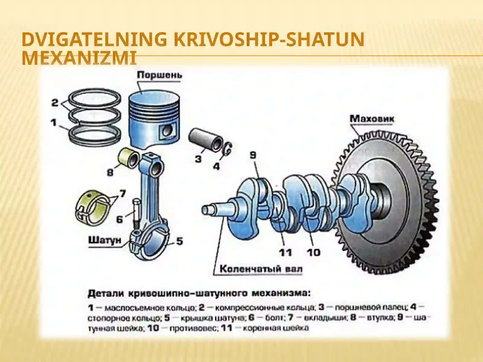 Dvigatelningkrivoship-shatunmexanizmi 2
