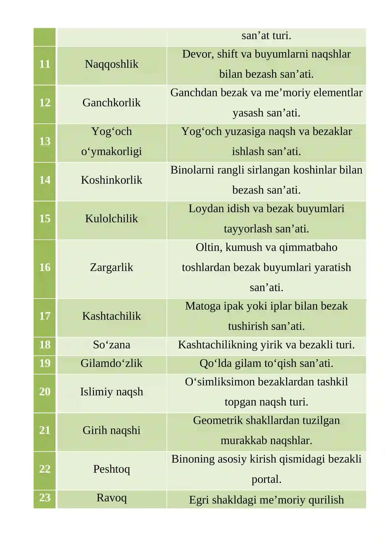 XIX asr ikkinchi yarmi XX asrda O’zbekistonda me’morchilik, tasviriy san’at, miniatyuralar tezis 2