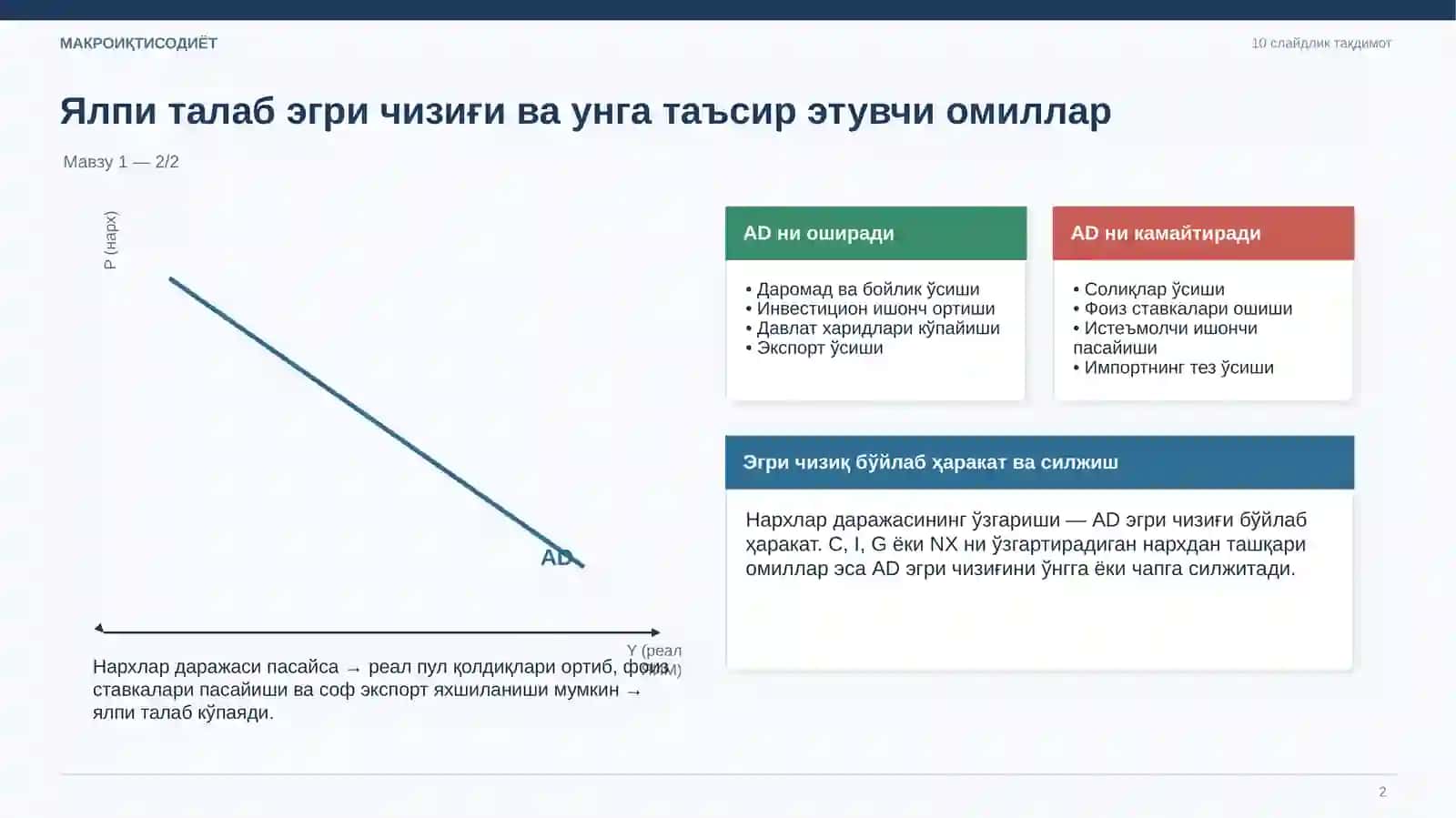 Ялпи талаб (AD) 2