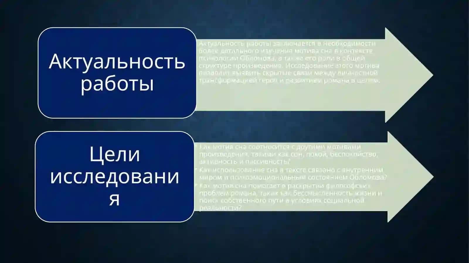 Мотив сна в романе И.А. Гончарова «Обломов» 2