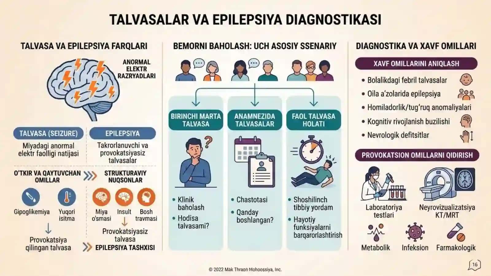 Epilepsiya 2