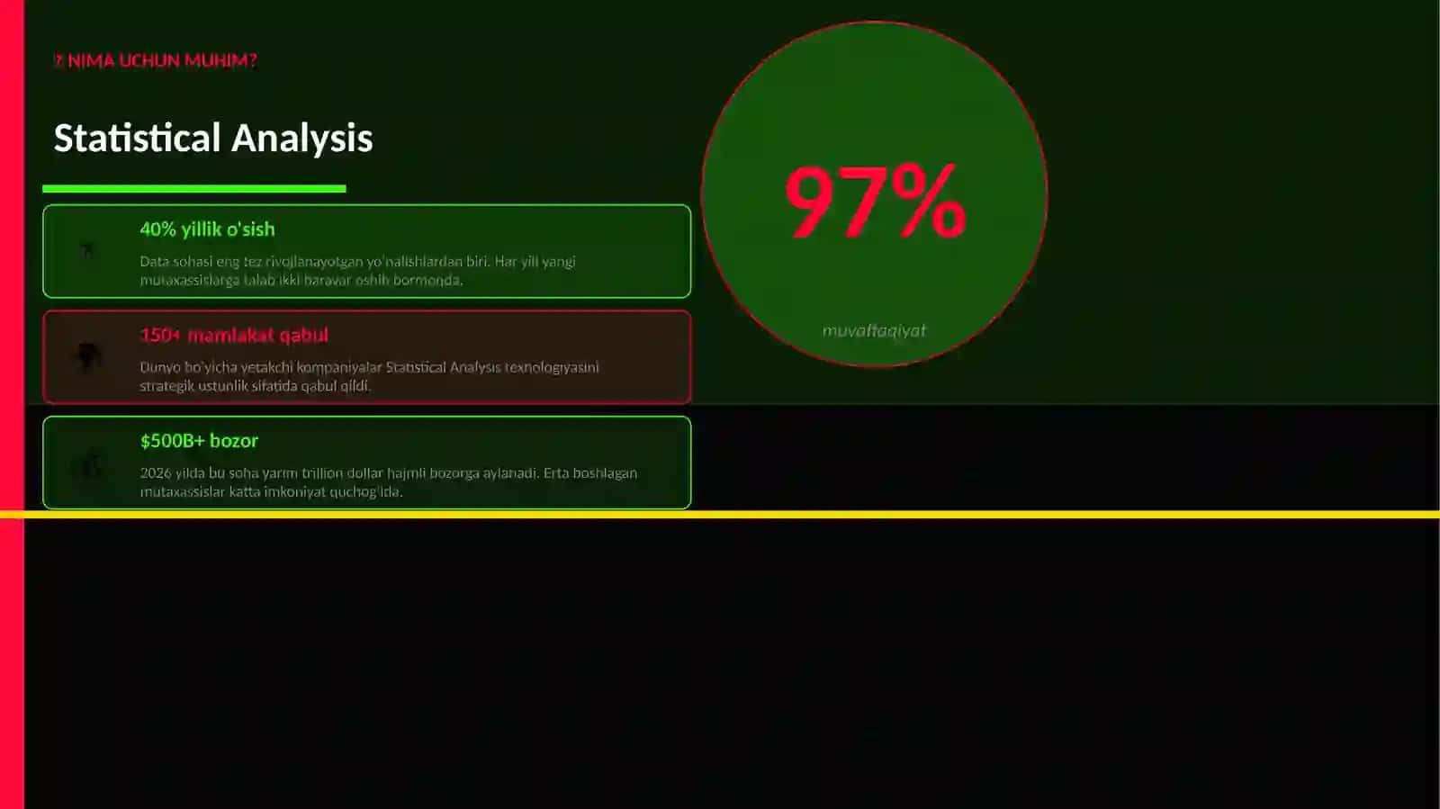 Statistical Analysis 2