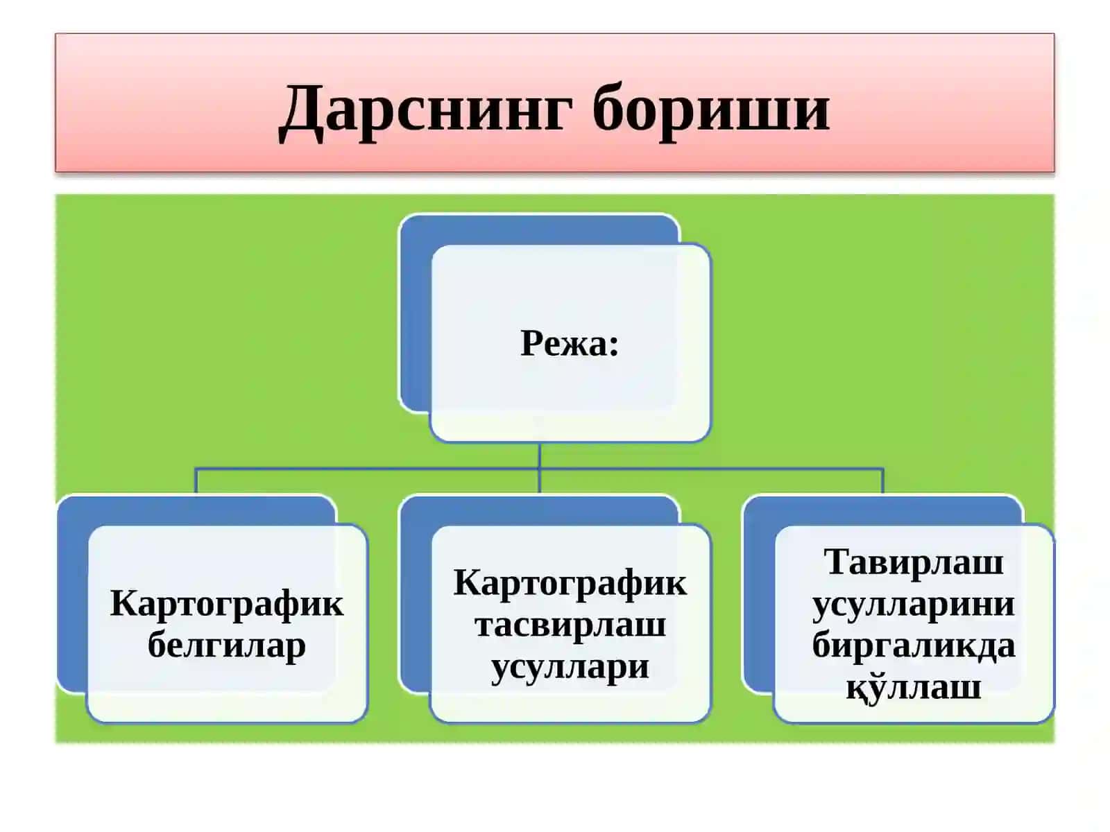 КАРТОГРАФИК ТАСВИРЛАШ УСУЛЛАРИ 2