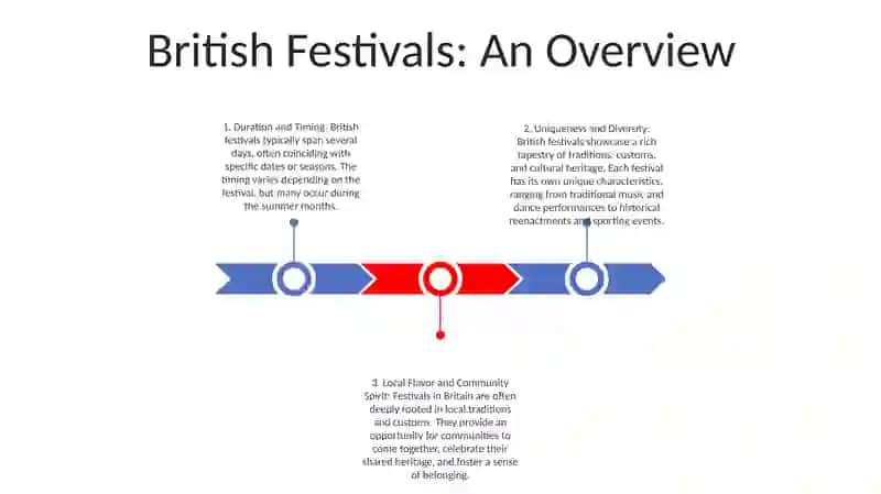 British Festivals: An Overview 2