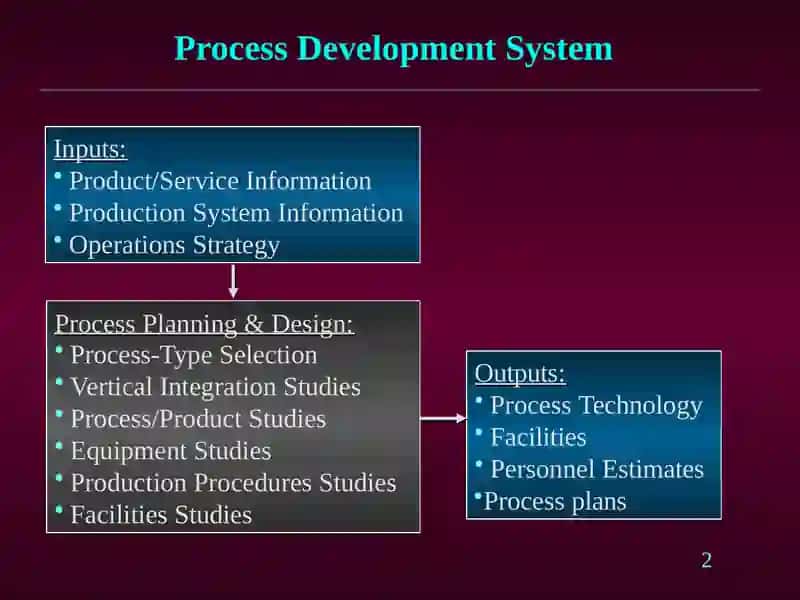 Process Planning & Design 2