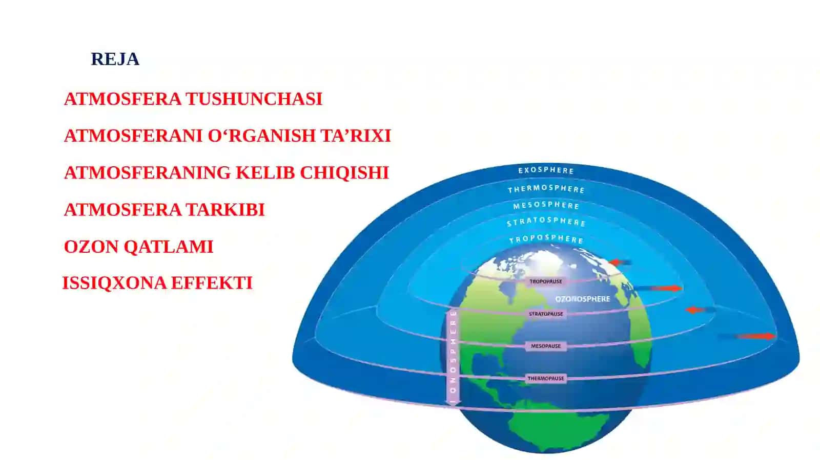 ATMOSFERANING KELIB CHIQISHI. ATMOSFERANI O‘RGANISH TA’RIXI. ATMOSFERANING VERTIKAL TUZILISHI. 2