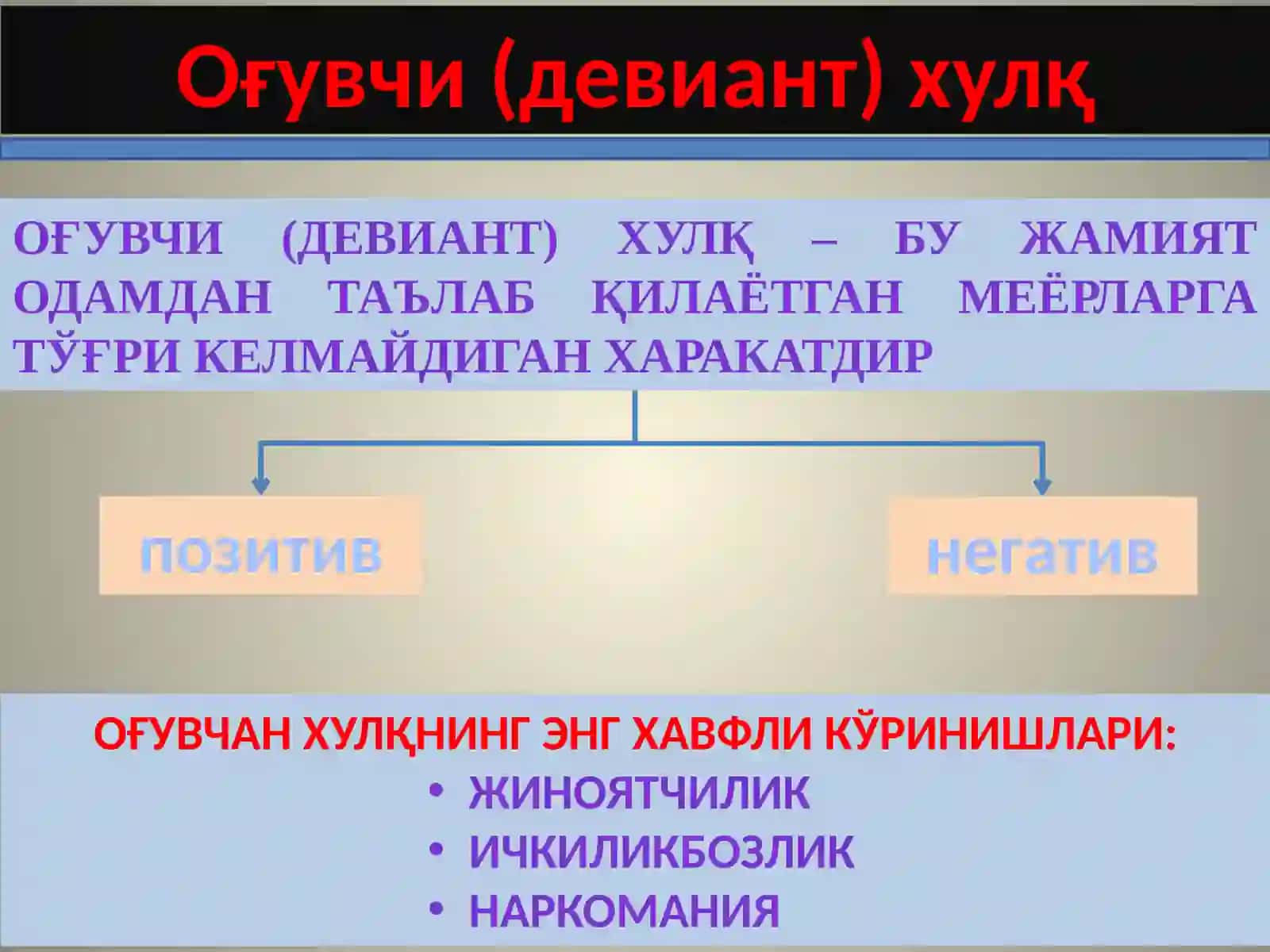 Оғувчи (Девиант) хулқкўринишлари 2