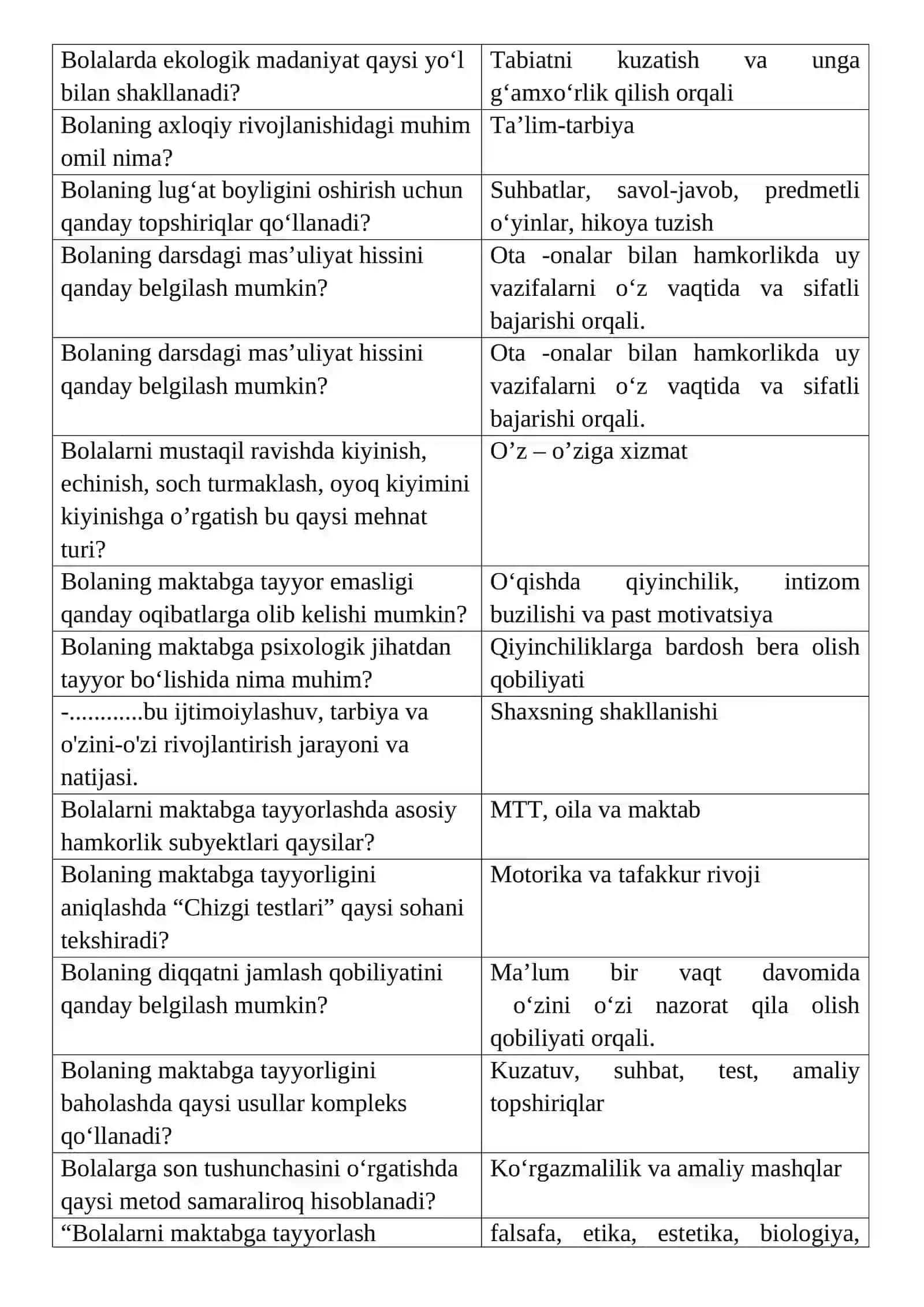Bolalarni maktabga tayyorlash jarayonida pedagogik texnologiyalardan foydalanishning maqsadi 2