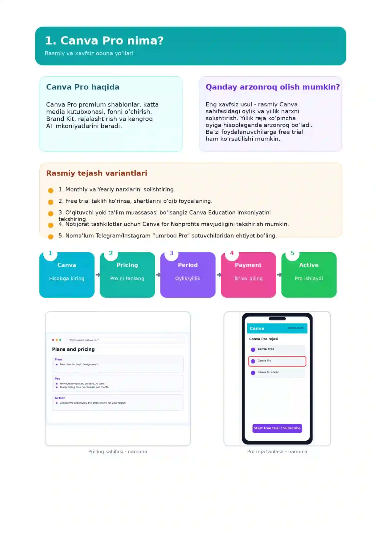 🎨✨ CANVA PRO ARZON OBUNA | 💎 PREMIUM IMKONIYATLAR | 📱💻 5 SAHIFALIK TO‘LIQ QO‘LLANMA 🚀👑 2