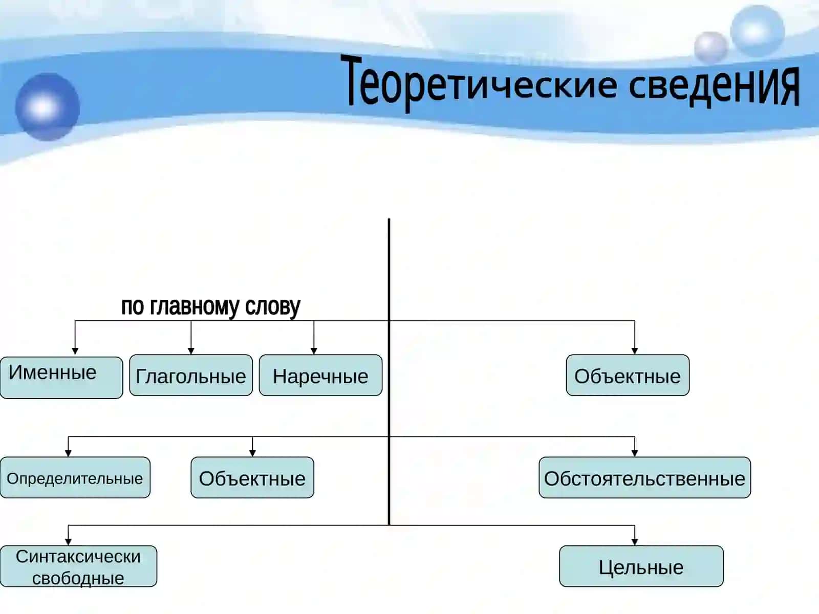 Словосочетание 2