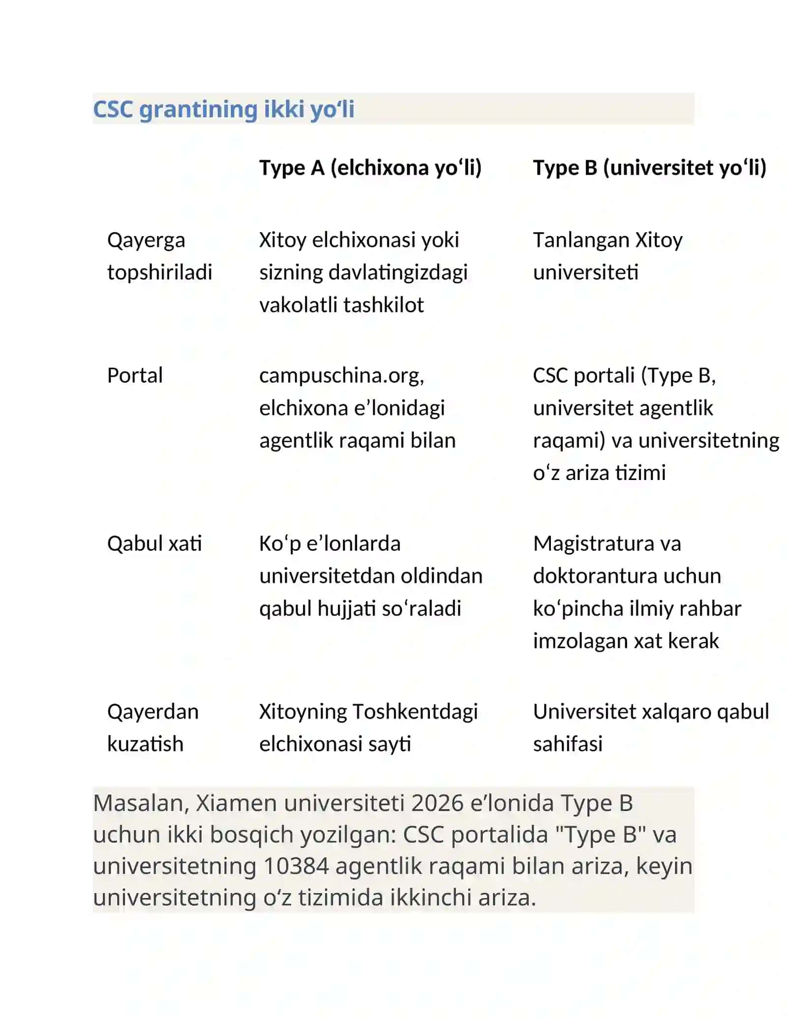 Xitoyda ingliz tilida o‘qish: CSC granti, CSCA va tekshiruv 2