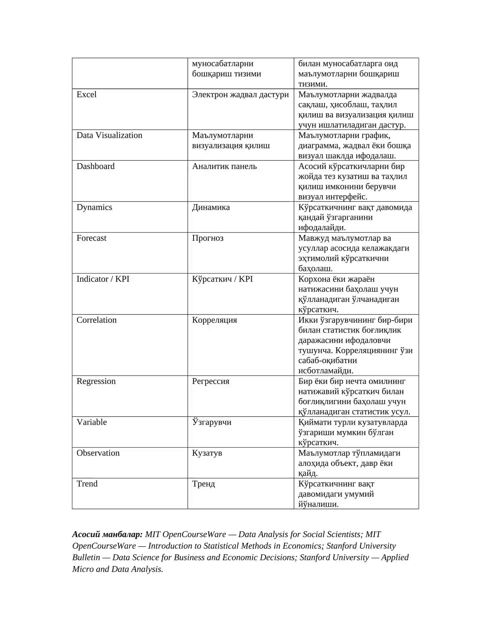Иқтисодиётда маълумотлар таҳлили 2