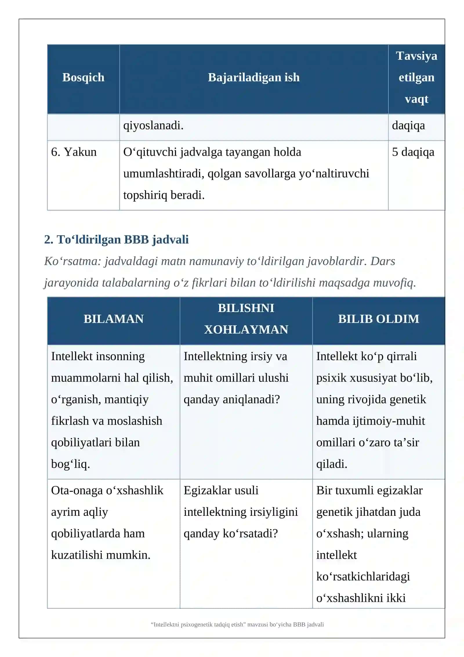 Intellektni psixogenetik tadqiq etish BBB Jadvali. 2