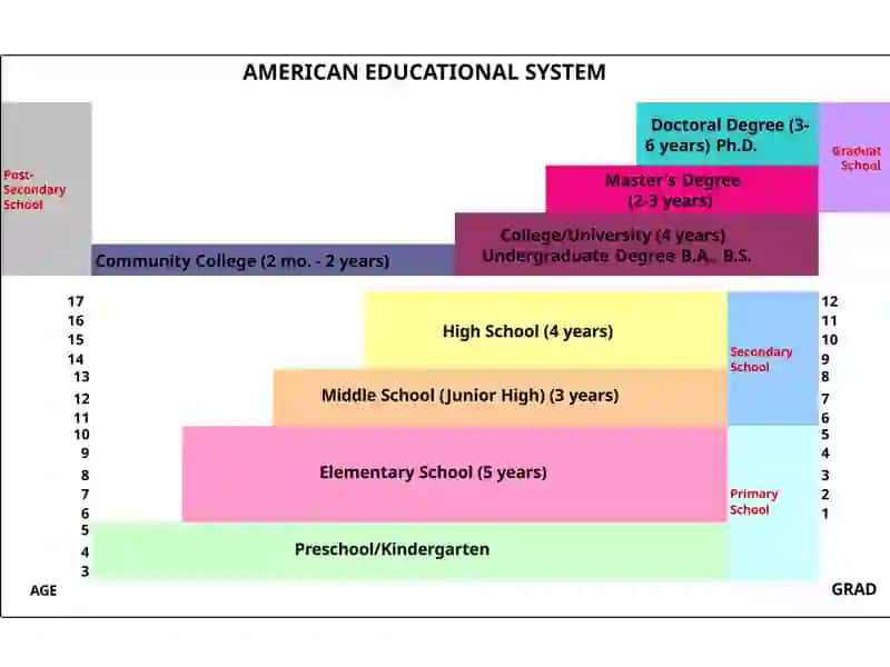AMERICAN EDUCATIONAL SYSTEM 2