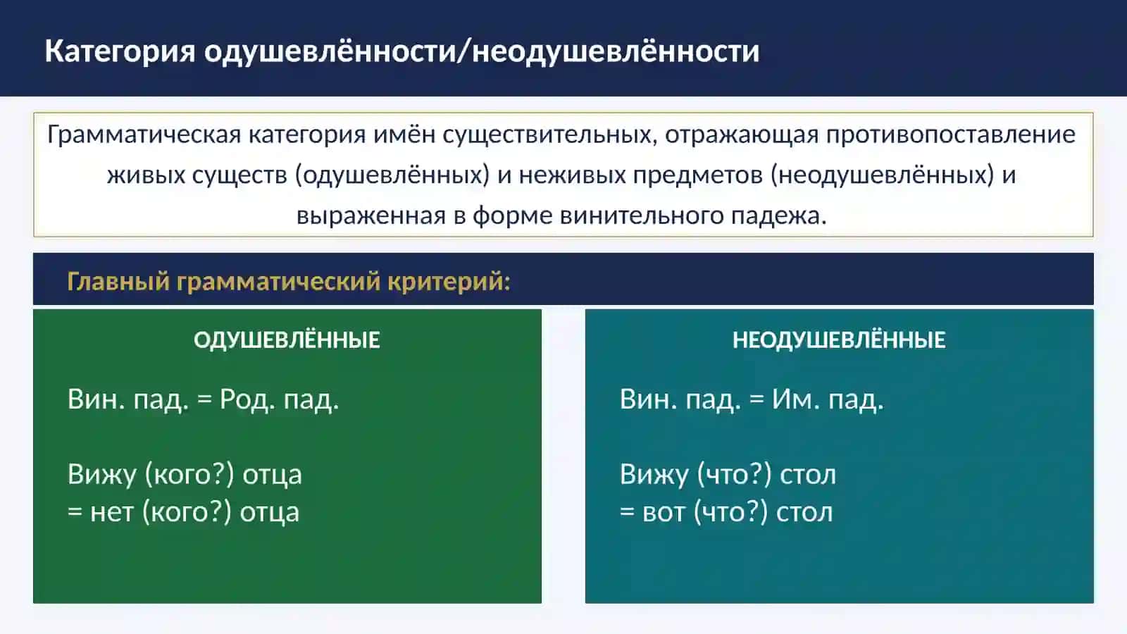 Категория одушевлённости/неодушевлённости 2