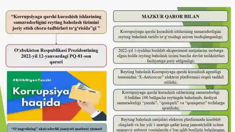 Korrupsiyaga qarshi kurashish ishlarining samaradorligi 2