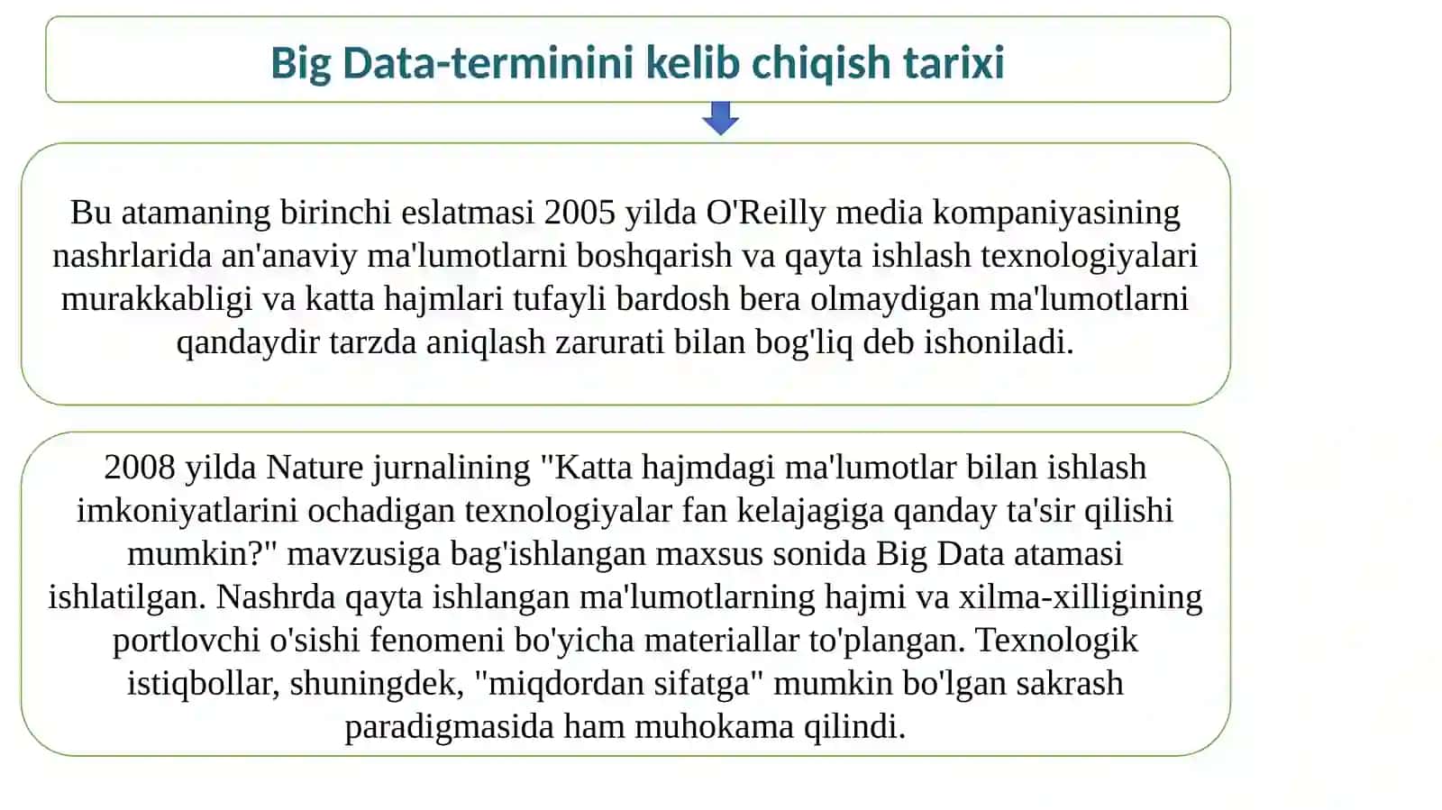 Big Data-termininikelib chiqish tarixi 2