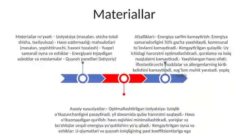 Elektr Tejamkor Uylar 2
