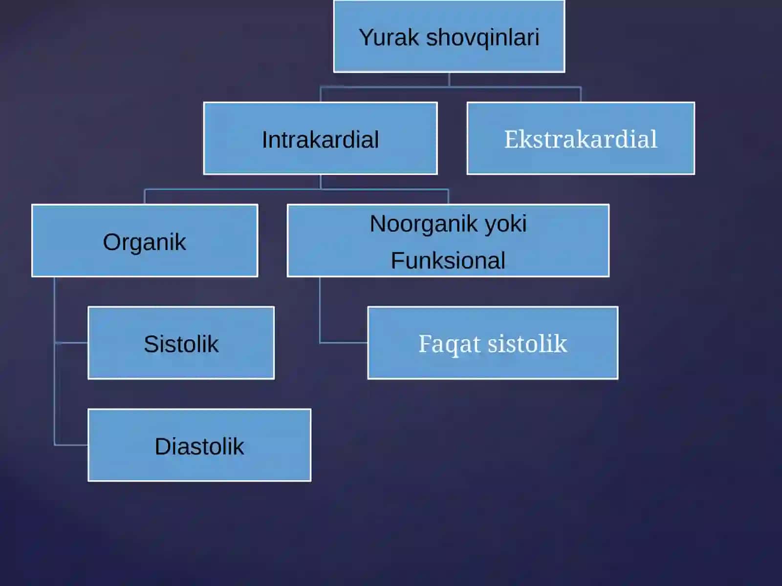 YURAK SHOVQINLARI 2