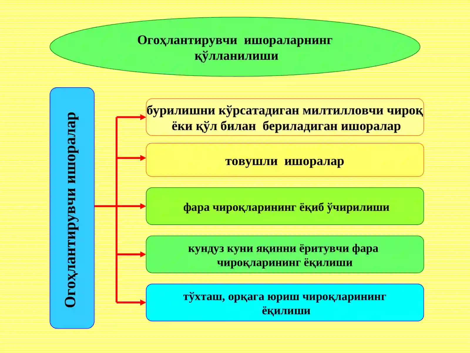 6-Мавзу:Огоҳлантирувчи ва фалокат ишоралари, фалокат сабаблитўхташбелгиси 2