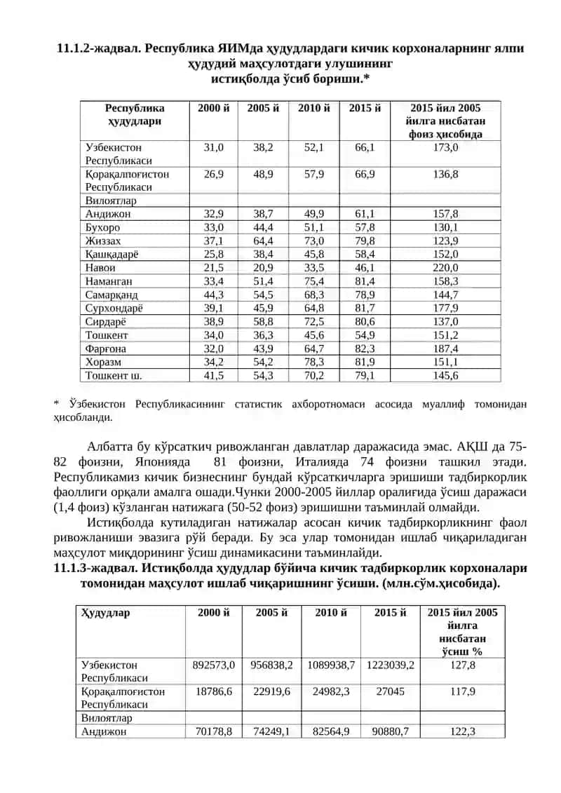 Умумий саноат маҳсулоти 2