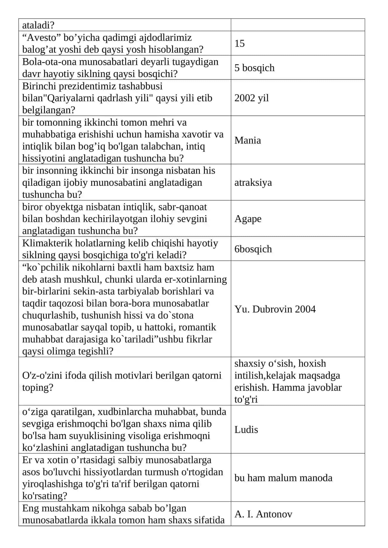 Oilaviy munosabatlarda favqulotda paydo bo'ladigan hodisalar 2