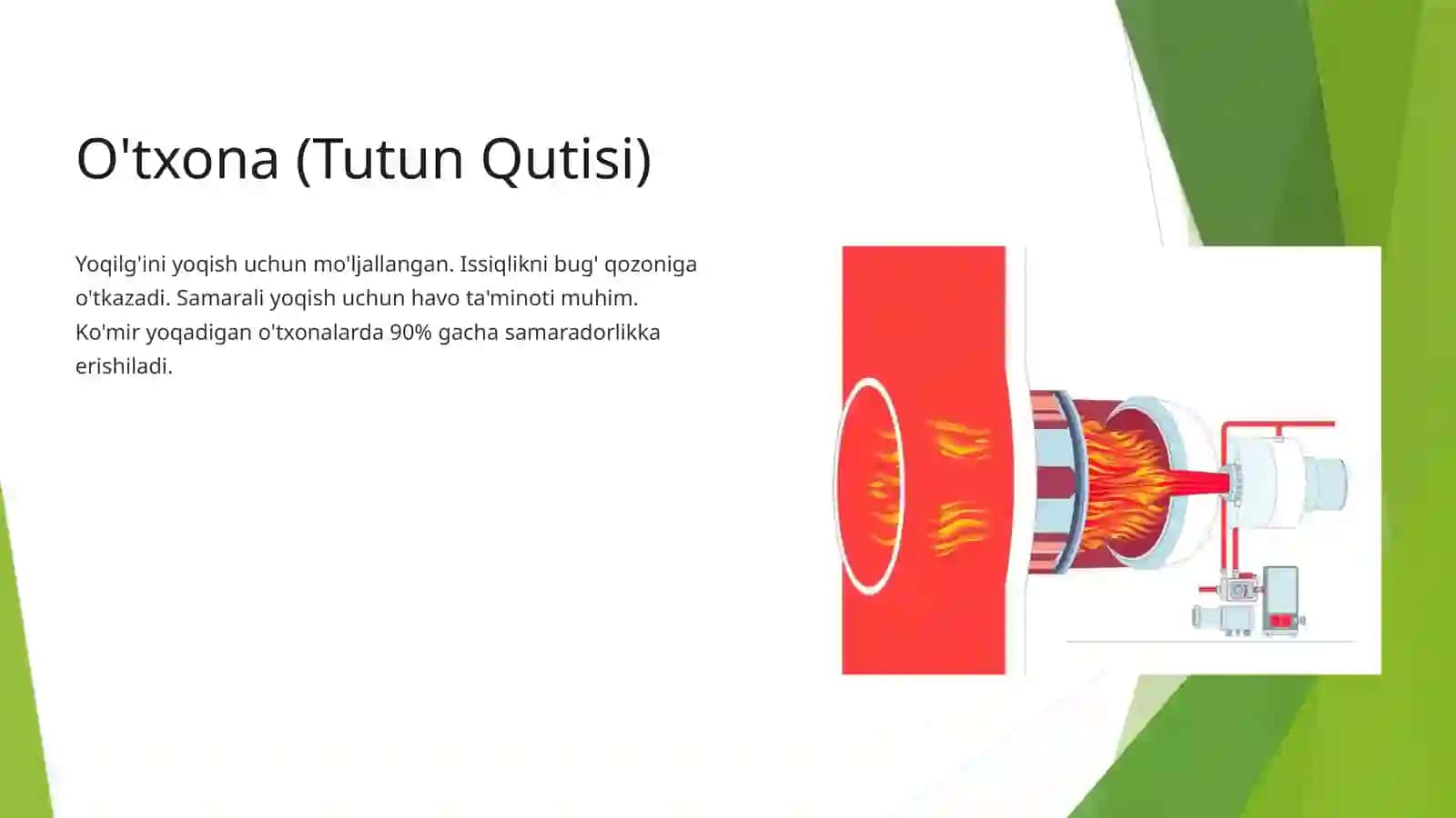 O'txona, Bug'latish Tizimi va O'ta Qizdirgichlar 2